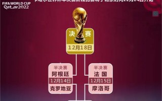 足球世界杯决赛哪届最精彩，足球世界杯决赛哪届最精彩了